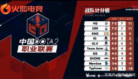 职业俱乐部 职业俱乐部