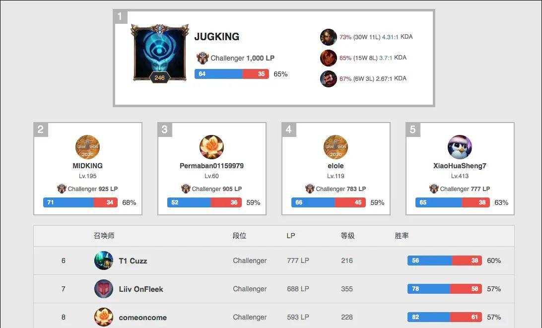 人挺身而出 人挺身而出