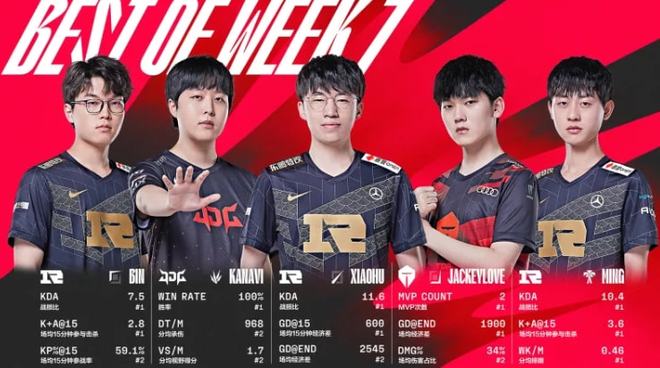 尤其当来自 尤其当来自